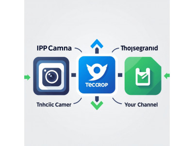 Как настроить Telegram для удалённого мониторинга с IP-камеры