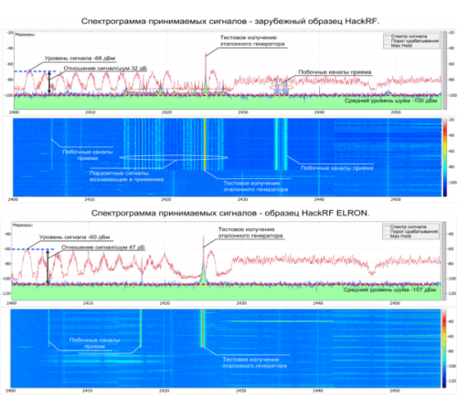 SDR HackRF One R9C — полнофункциональный приёмопередатчик 1 МГц – 6 ГГц